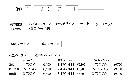 セットコードの見方