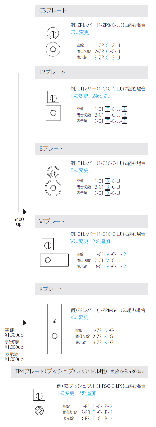 プレート変更について