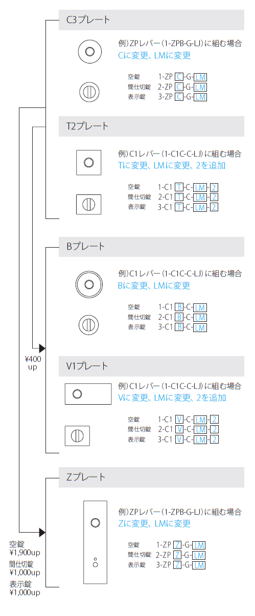 プレート変更について