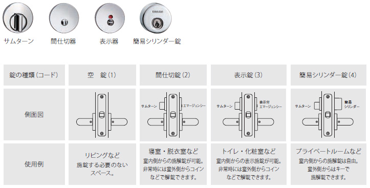 錠の種類について