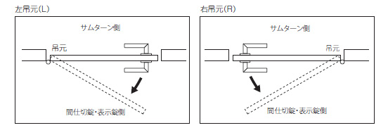 吊元について